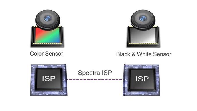 Qualcomm Clear Sight ile çift kamera kombinasyonları daha güçlü