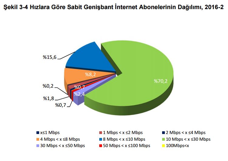 Adil Kullanım Kotası kısaca kotalı internet neden var? Gerçekten “Adil” mi?