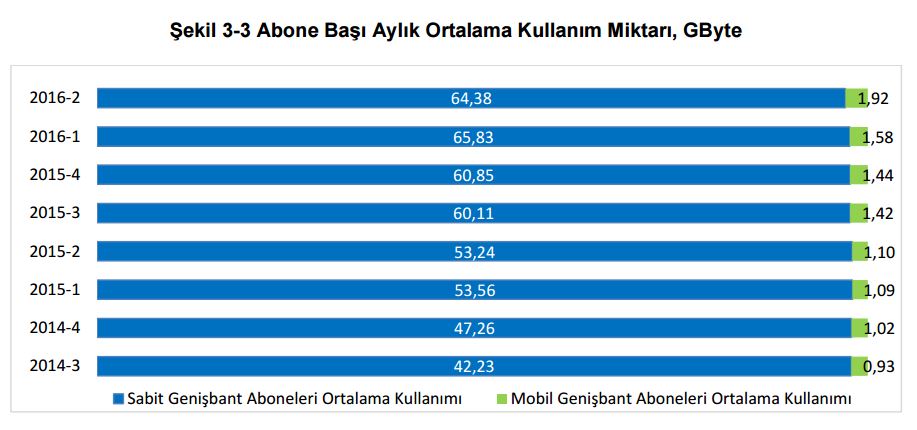 Adil Kullanım Kotası kısaca kotalı internet neden var? Gerçekten “Adil” mi?