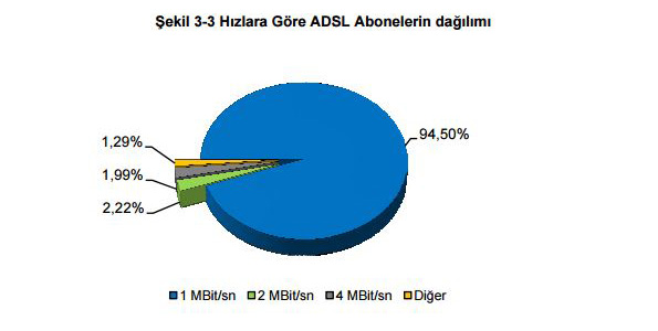 Adil Kullanım Kotası kısaca kotalı internet neden var? Gerçekten “Adil” mi?