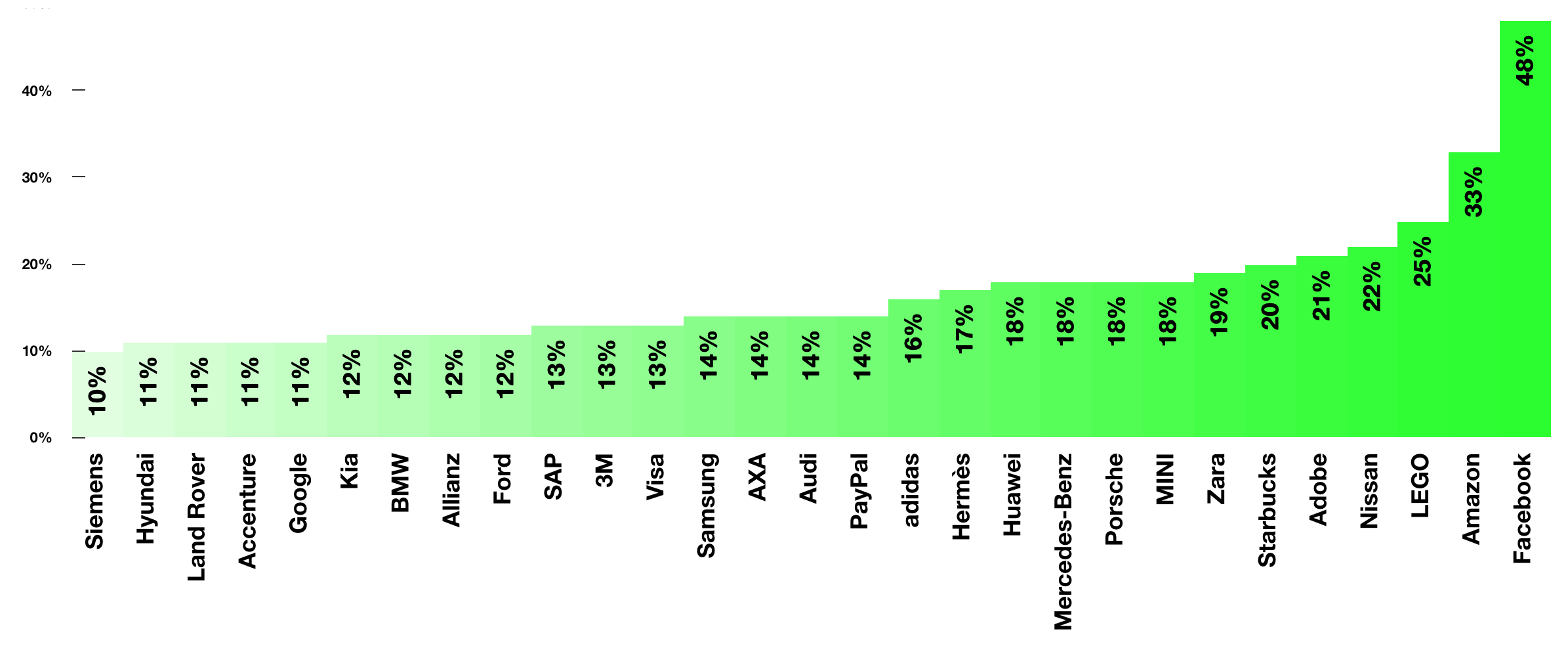 2016’nın en değerli markaları sıralaması açıklandı