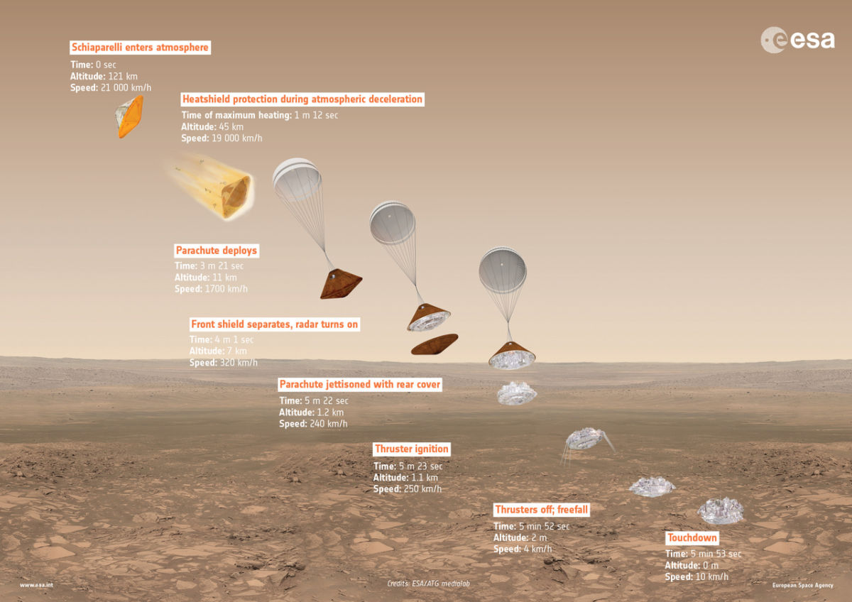 Avrupa ve Rusya önümüzdeki günlerde Mars'a iniyor: İşte tarihi göreve dair her şey