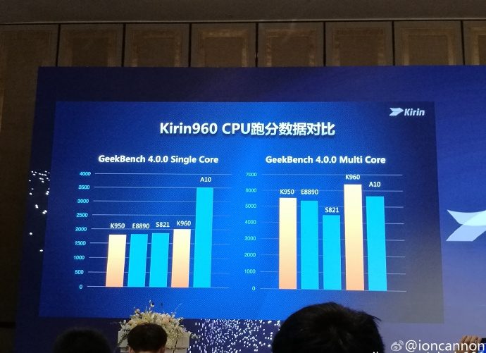 Huawei Kirin 960: Android dünyasının en güçlüsü