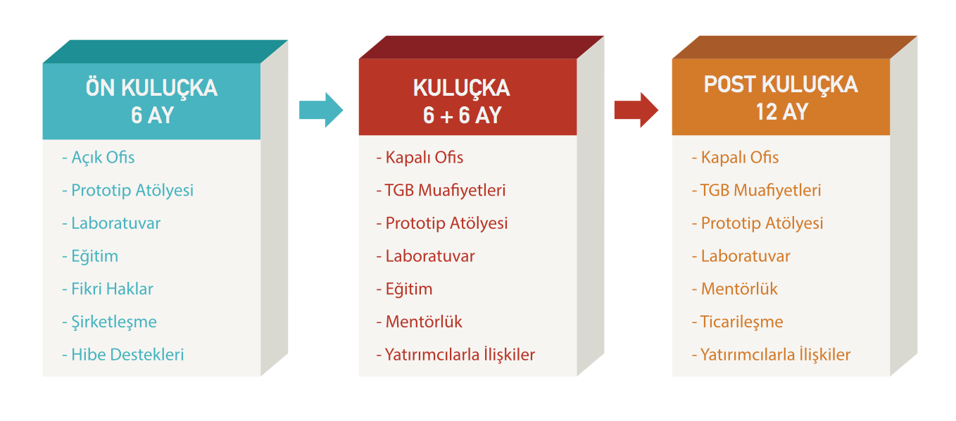 Türkiye’nin en büyük kuluçka merkezi Yıldız Teknopark’ta açıldı