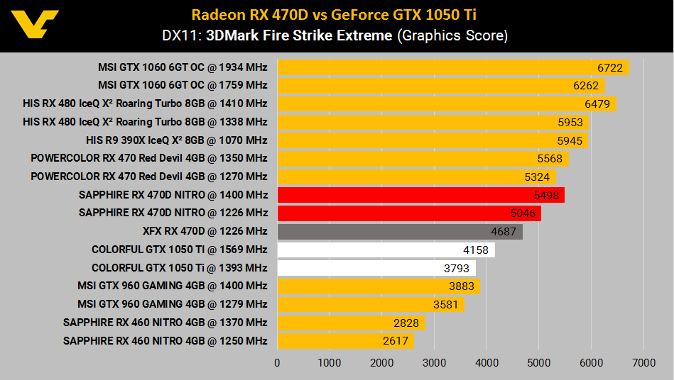 AMD Radeon RX 470D artık resmi