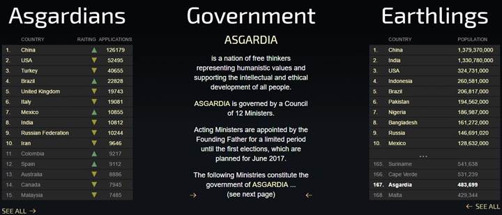 Asgardia'nın web sitesi güncellendi: Başvurulara Türkiye damgası