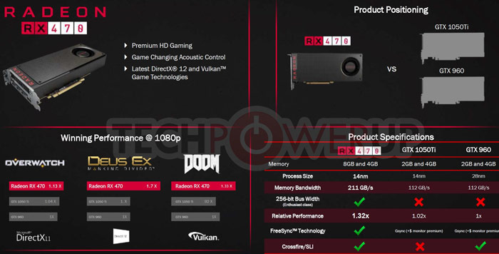AMD’den beklenen fiyat indirimi geldi