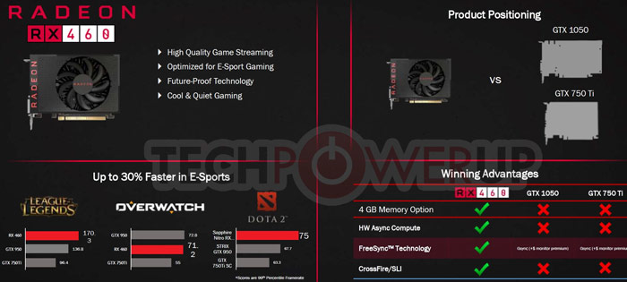 AMD’den beklenen fiyat indirimi geldi