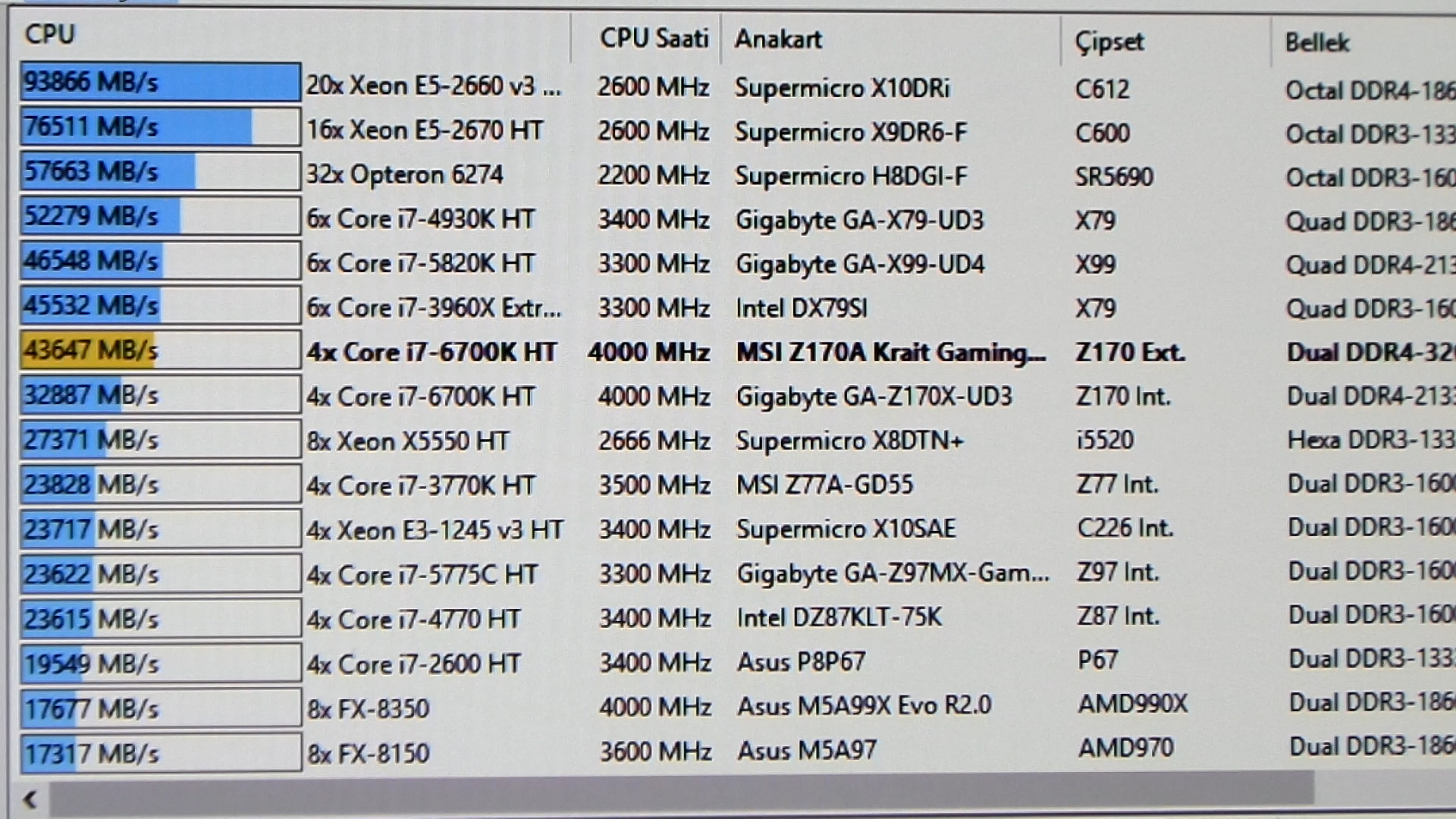 Corsair Vengeance LED RAM incelemesi 'Tematik ve Şık RAM'ler'