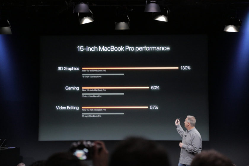 Apple MacBook Pro detaylı analiz 'Performans, özellikler ve dahası...'