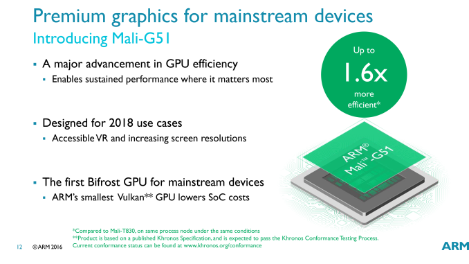 ARM’dan sanal gerçekliğe destek: Mali-G51