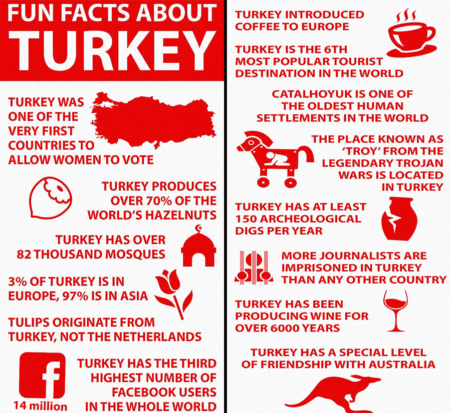 9GAG’deki Türkiye paylaşımı sosyal medyada büyük ilgi gördü
