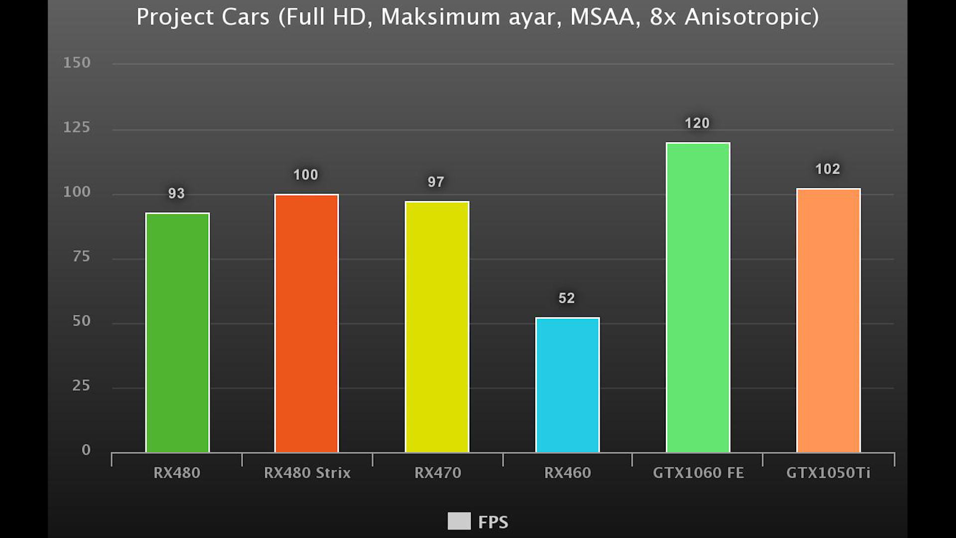 Asus GTX1050Ti Strix incelemesi 'Daha verimli, daha performanslı'