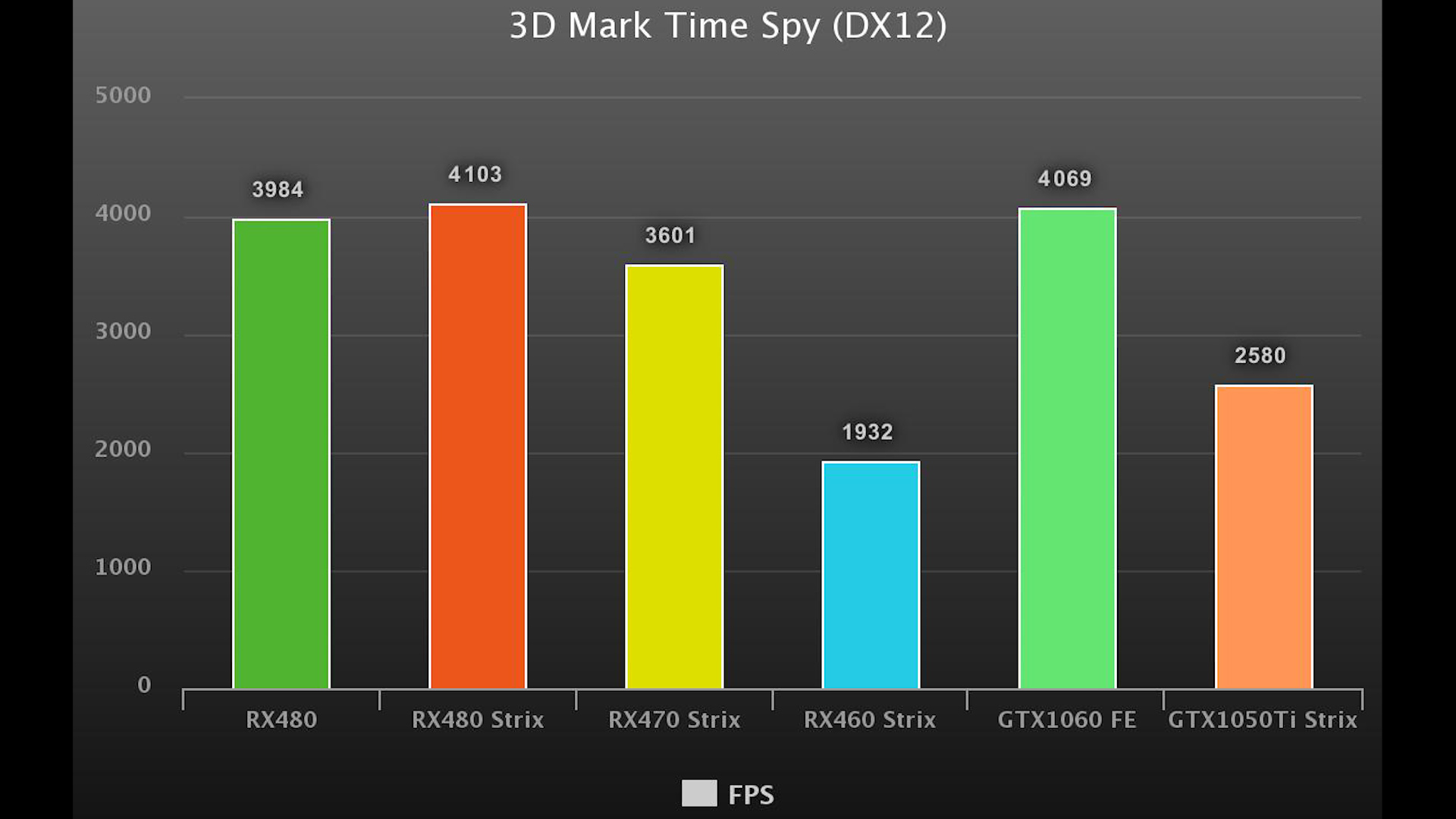 Asus GTX1050Ti Strix incelemesi 'Daha verimli, daha performanslı'