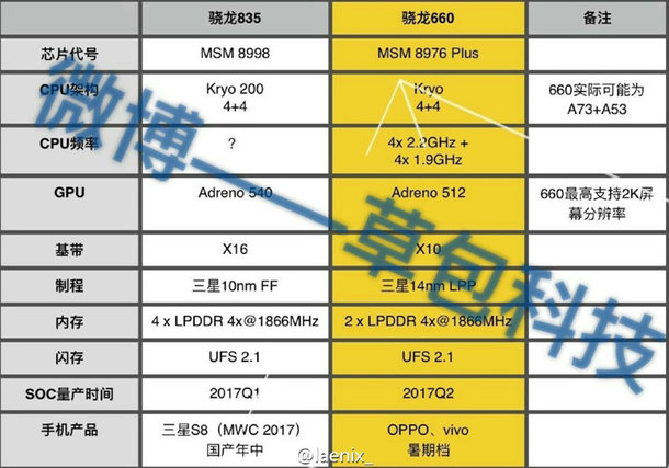 Samsung Galaxy S8, Snapdragon 835 yonga seti ile geliyor