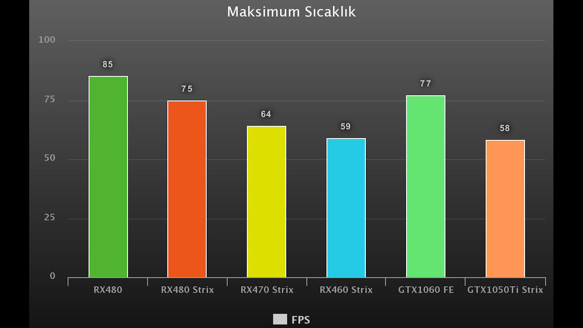 Asus RX460 Strix incelemesi 'E-Spor oyunlarına yakışıklı kart'