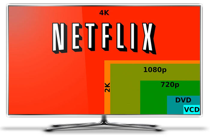 Windows bilgisayarda Netflix 4K içerikler için gereksinimler açıklandı
