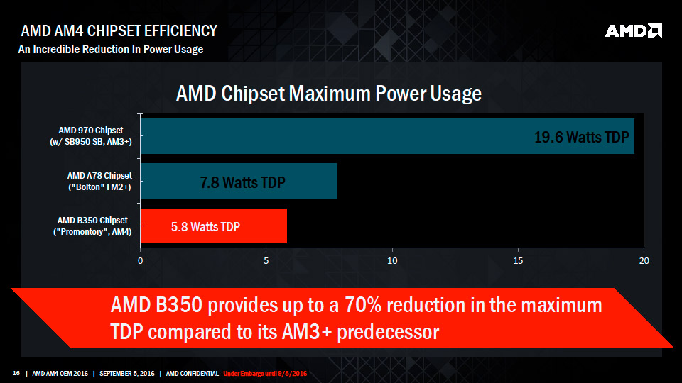 AMD’nin Zen mimarisinin yeni mühendislik örnekleri sızdırıldı