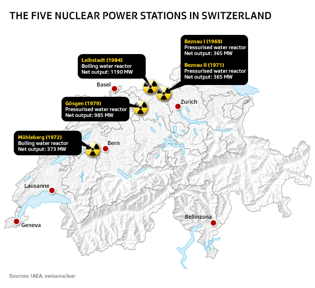 İsviçre halkı nükleer santrallerin kapatılmasına 'Hayır!' dedi