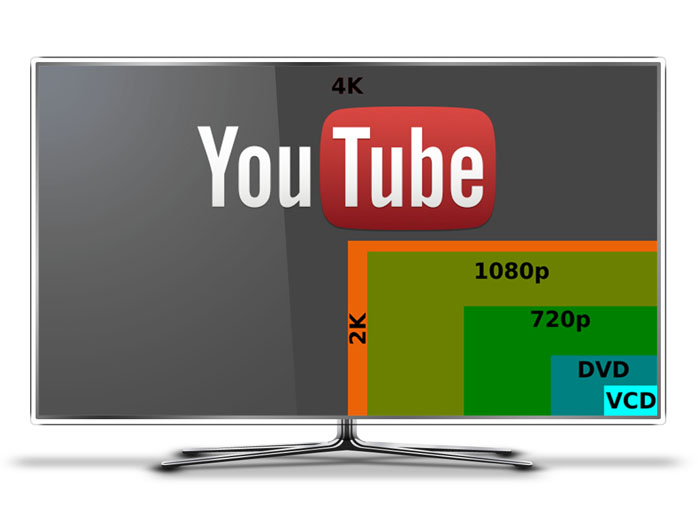 YouTube canlı yayınlarına 4K desteği geldi