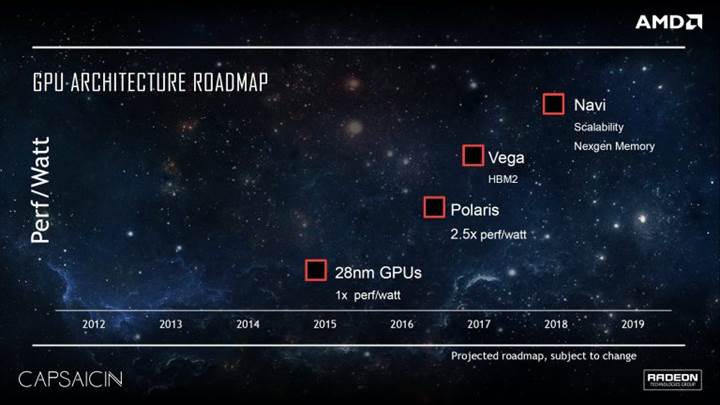 AMD Vega ile %50 pazar payı hedefliyor