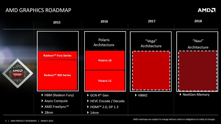 AMD Vega ile %50 pazar payı hedefliyor