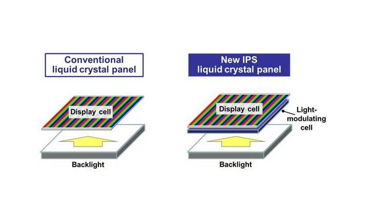 LCD ekranlar siyah renk konusunda OLED ekranları yakalıyor