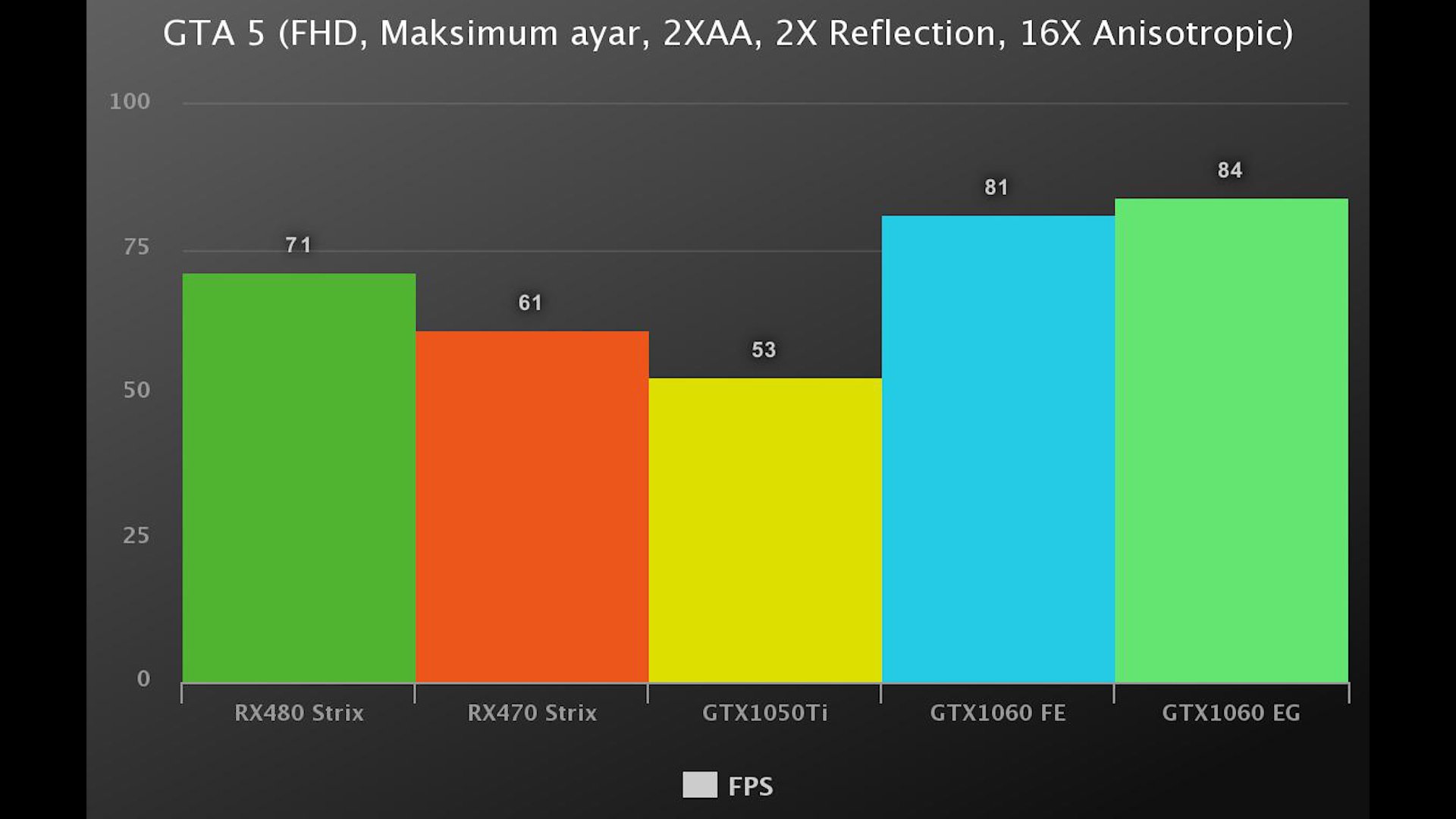 Gigabyte GTX1060 Extreme Gaming incelemesi 'Üstün Hızaşırtma üstün soğutmayla buluştu'