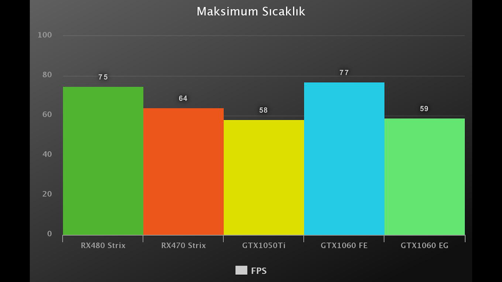 Gigabyte GTX1060 Extreme Gaming incelemesi 'Üstün Hızaşırtma üstün soğutmayla buluştu'