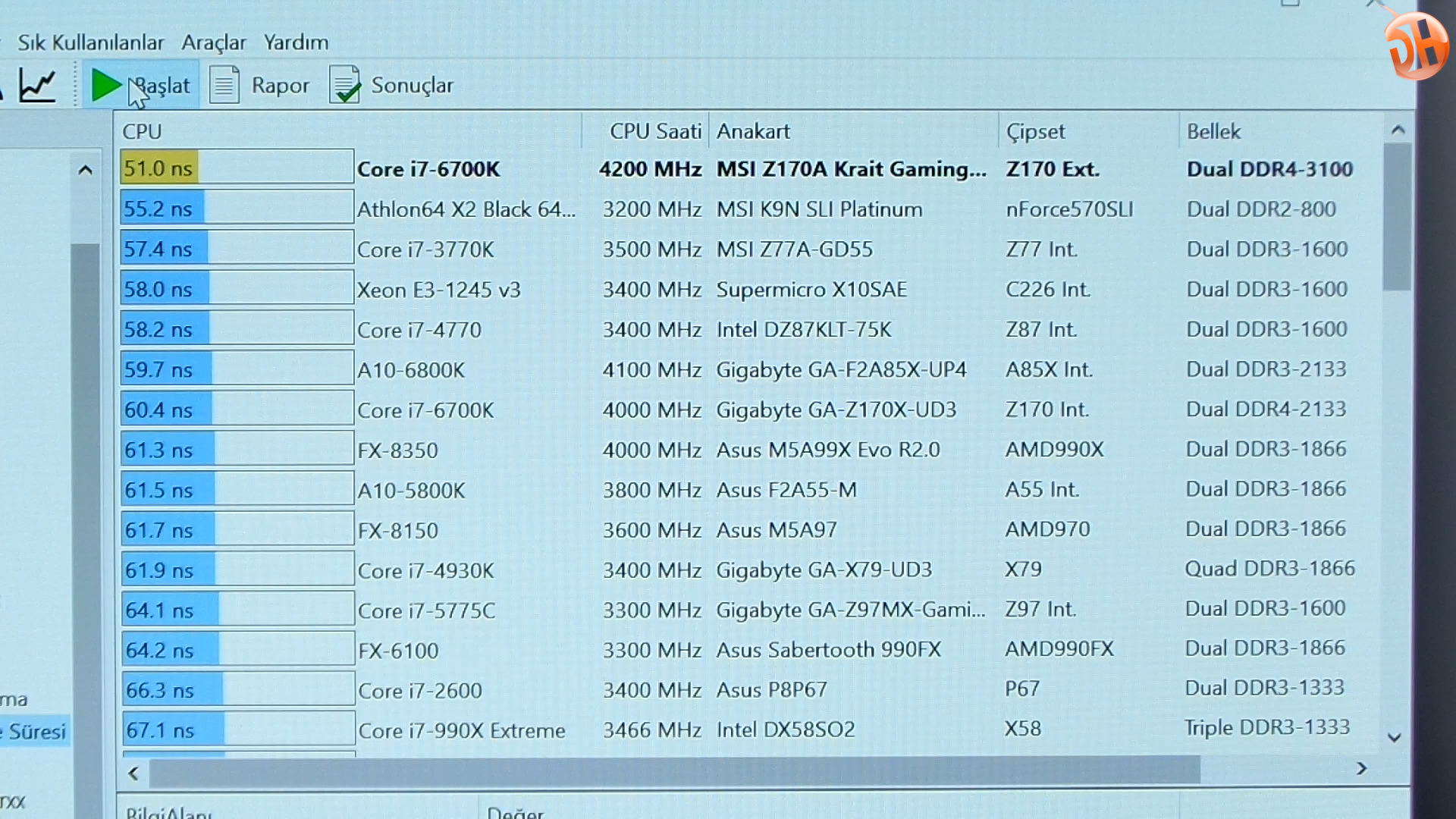 A-Data XPG Z1 RAM incelemesi 'Çekici tasarım, yüksek hızaşırtmayla buluştu'