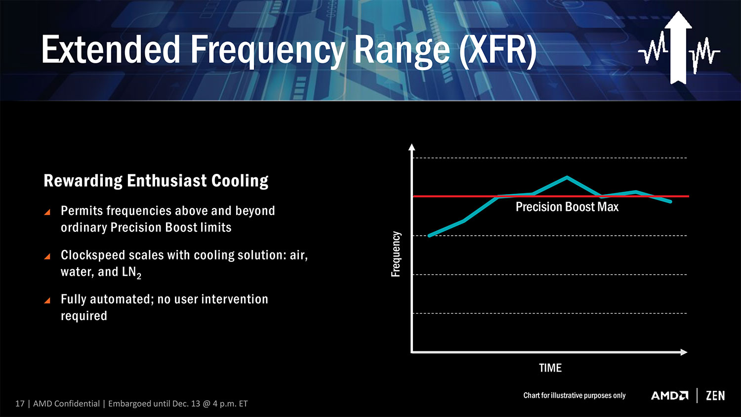 AMD geri döndü: Ryzen işlemci ailesi çok iddialı