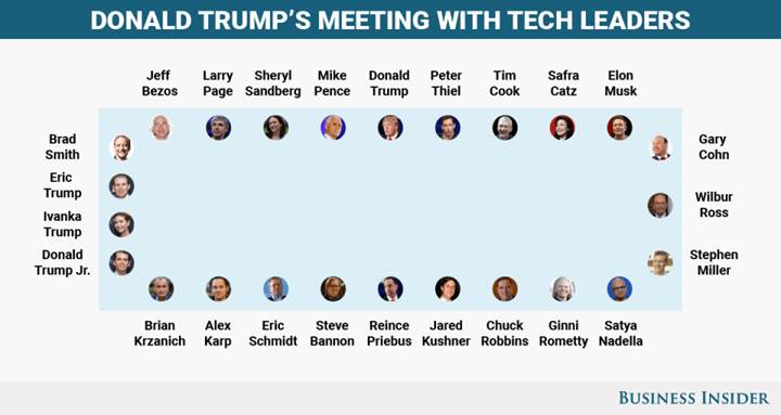 Trump'tan teknoloji liderlerine: Bir sorununuz olursa direkt beni arayın