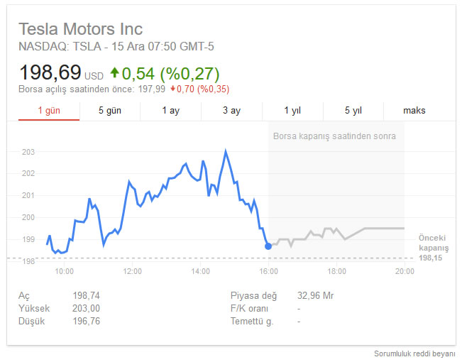 Tesla Motors için işler pek yolunda gitmiyor