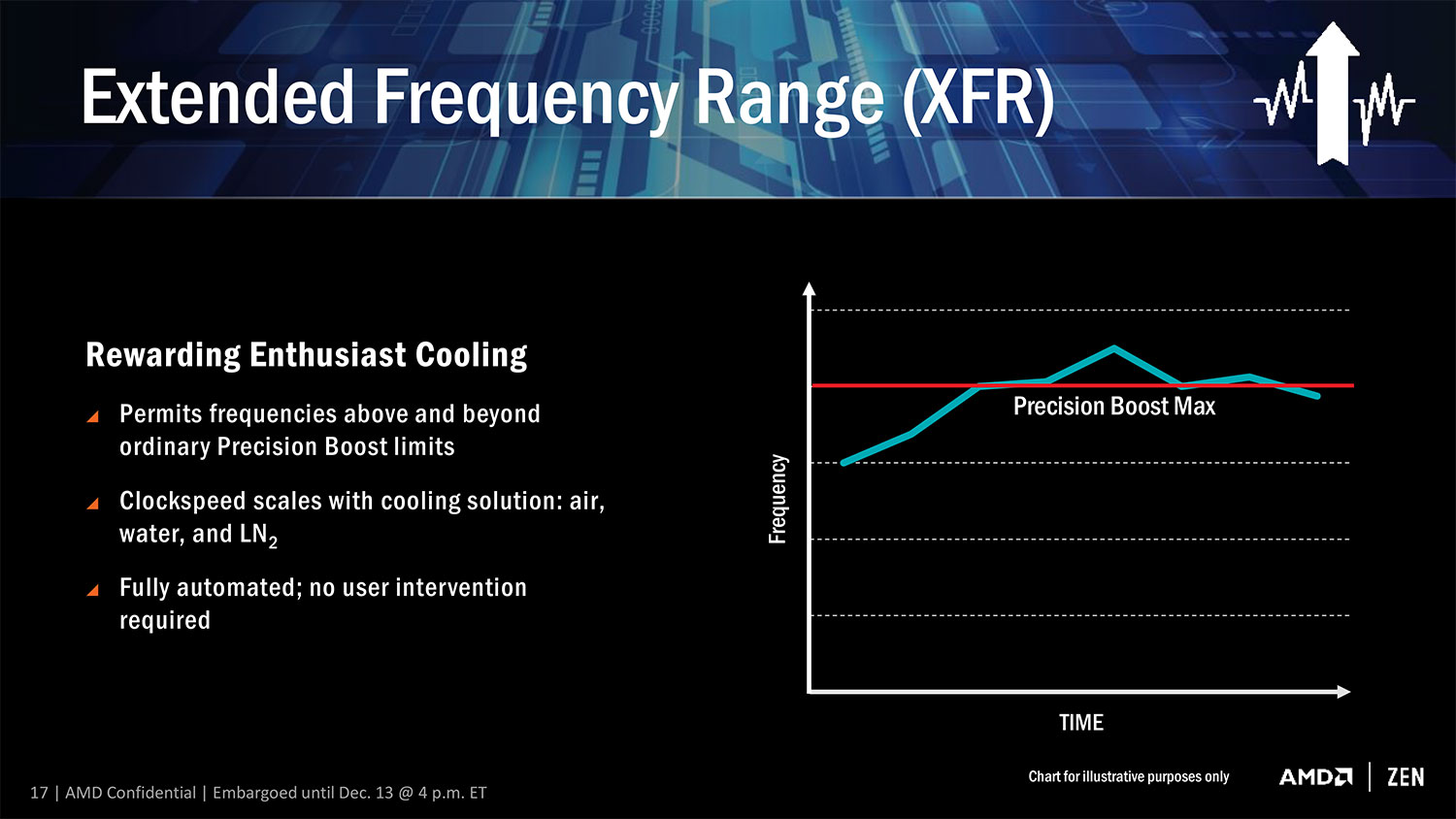 AMD'nin Ryzen işlemcisi için yeni test sonuçları ortaya çıktı