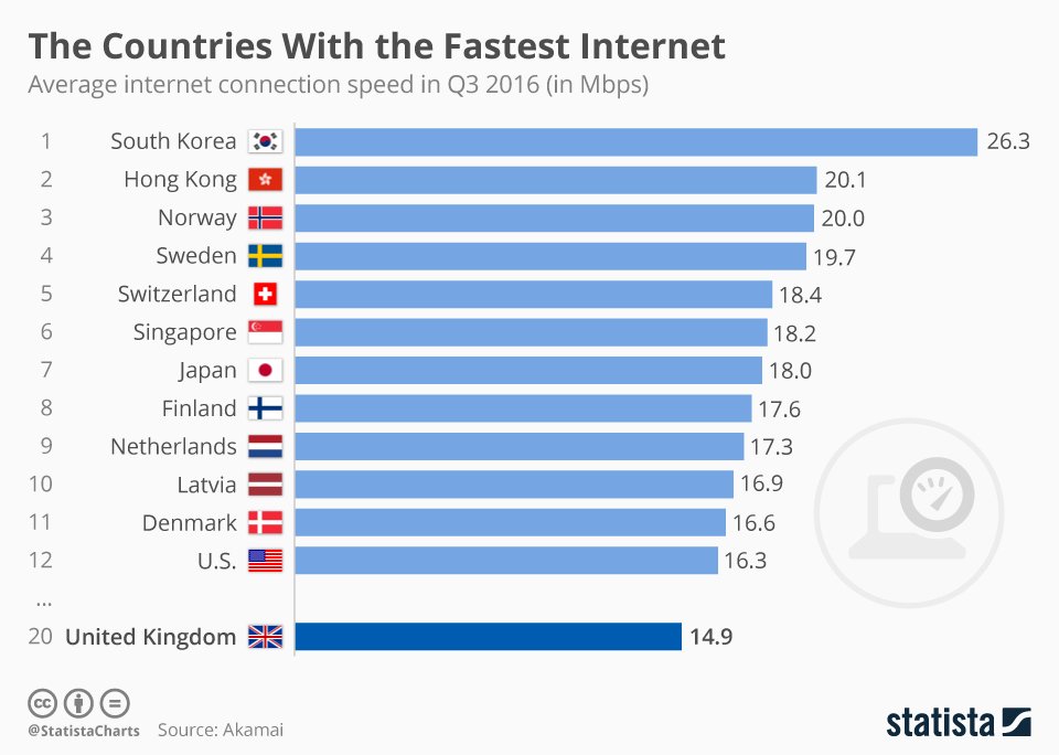 İşte interneti en hızlı ülkeler: Türkiye ile kıyaslamalı