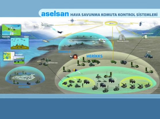 ASELSAN'dan 291 milyon dolarlık sözleşme
