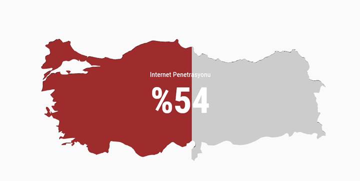 'Dijital Türkiye 2016' raporu yayınlandı