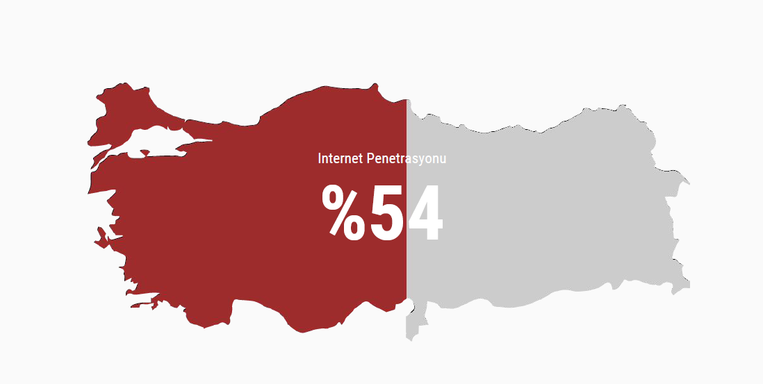 'Dijital Türkiye 2016' raporu yayınlandı