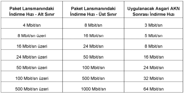 Ulaştırma Bakanı: 'Adil Kullanım Kotası 2018'de kalkıyor' [BTK Açıklaması ile Güncellendi]