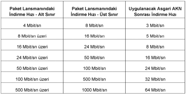 Ulaştırma Bakanı: 'Adil Kullanım Kotası 2018'de kalkıyor' [BTK Açıklaması ile Güncellendi]