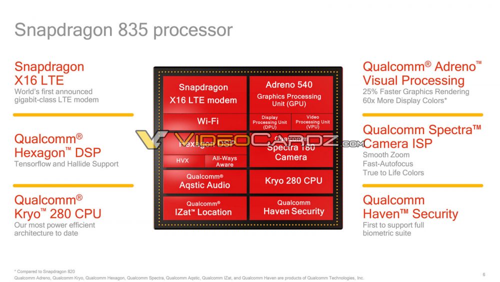 CES 2017 öncesi Snapdragon 835'in sunumu ve slaytları sızdırıldı