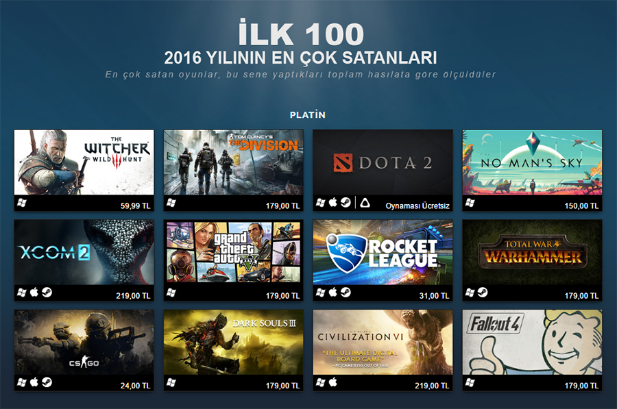 2016 yılında Steam’de en çok satan 100 oyun belli oldu