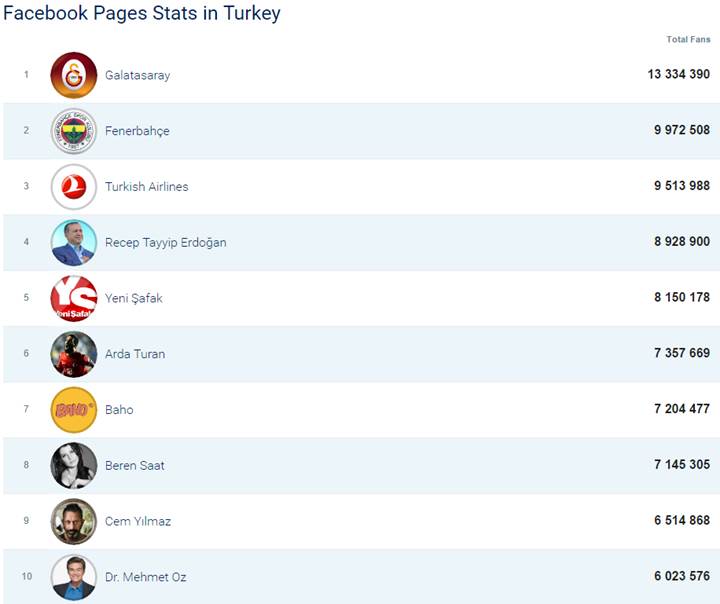 facebook da takip edilmesi gereken sayfalar