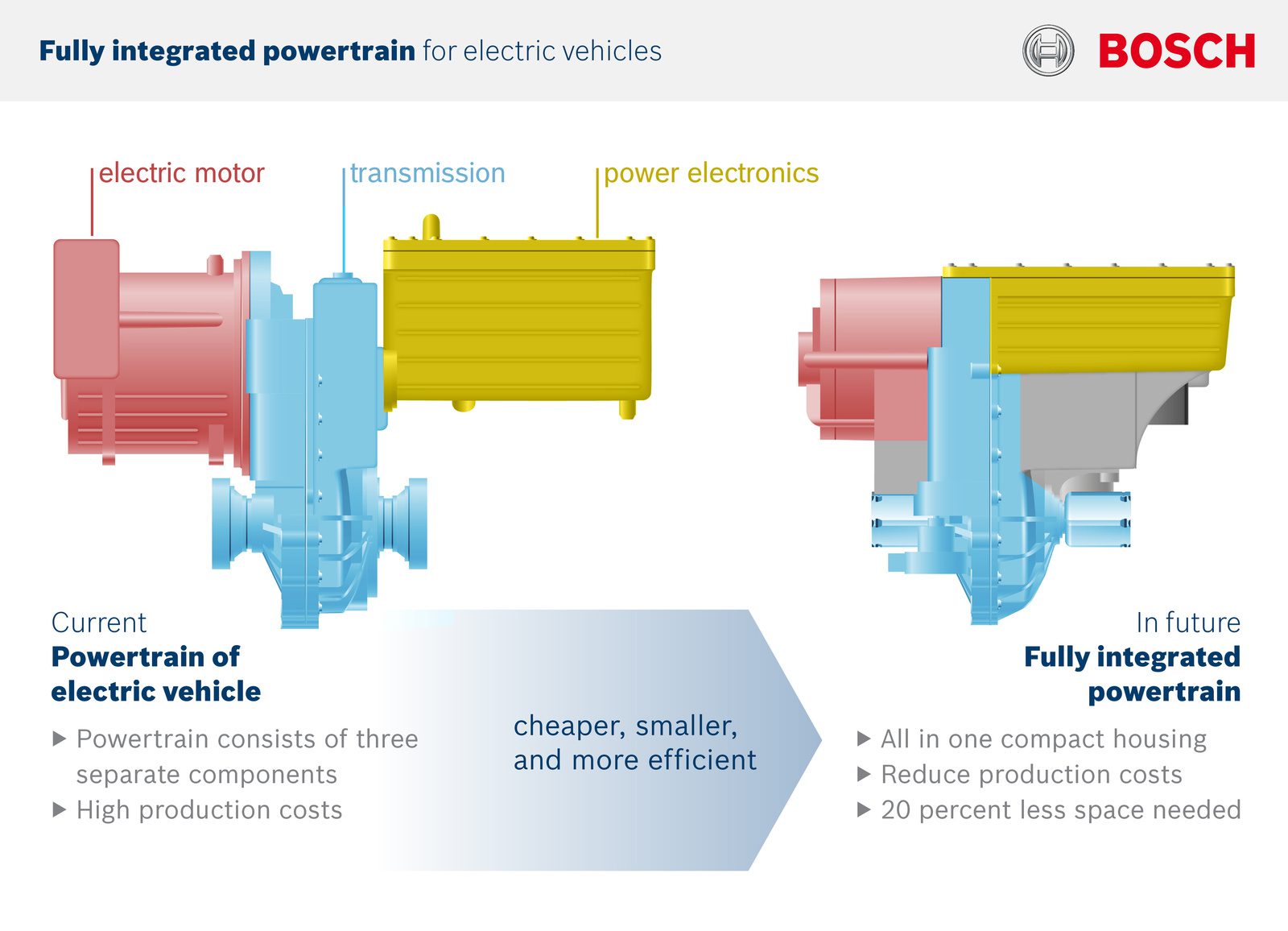 Bosch yeni elektrikli araç güç sistemlerini Detroit'de tanıttı