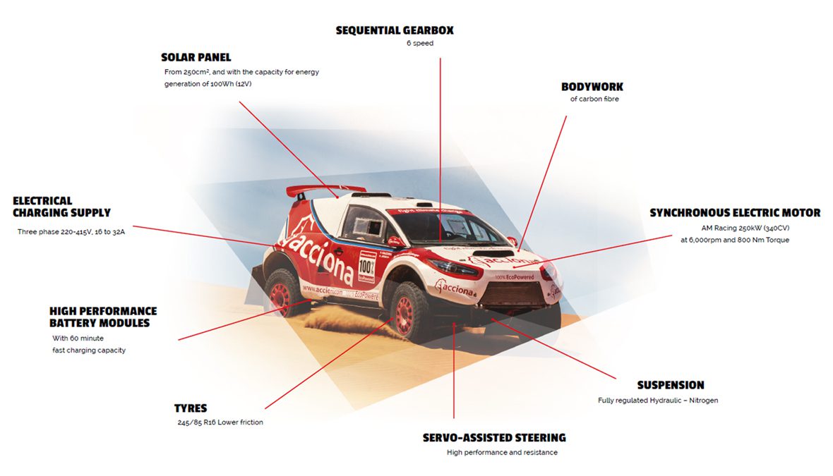 İlk defa bir elektrikli araç Dakar Rallisini tamamlamayı başardı