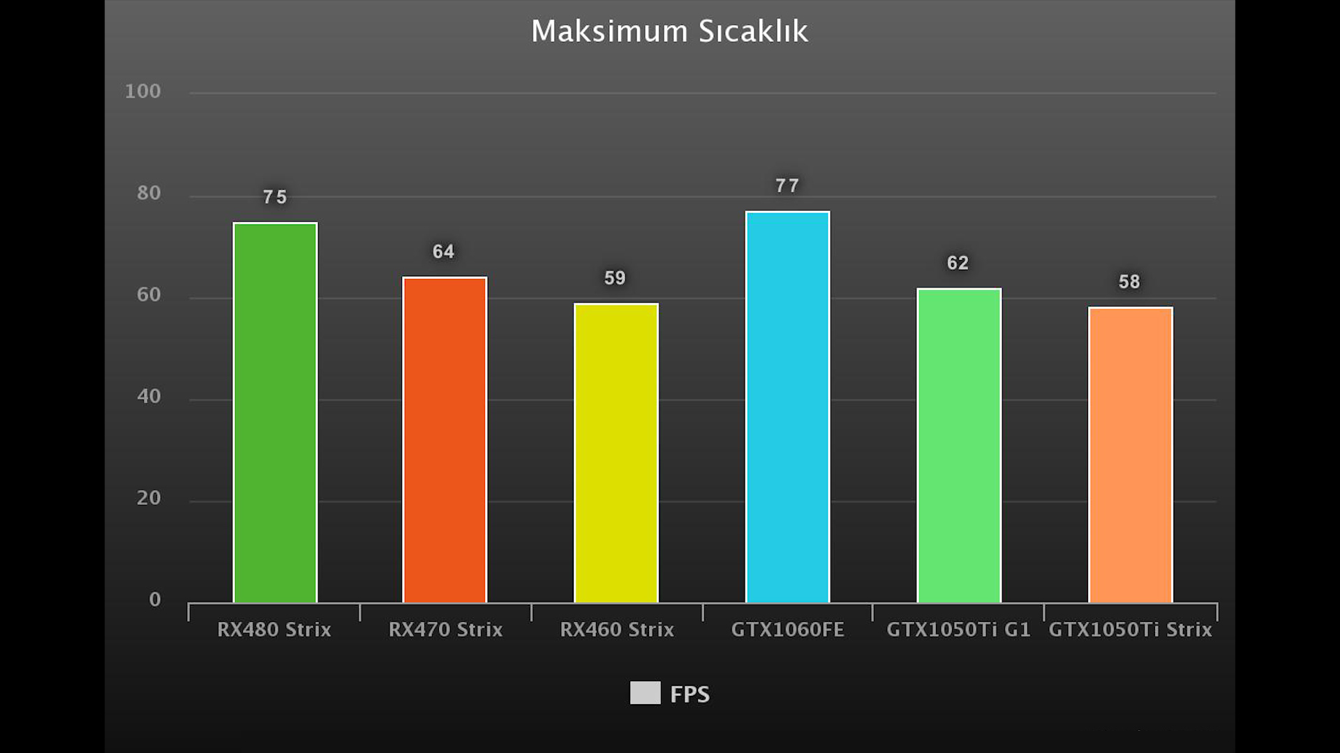 Gigabyte GTX1050Ti G1 Gaming incelemesi 'Süper sessiz, Full HD oyuncu kartı'