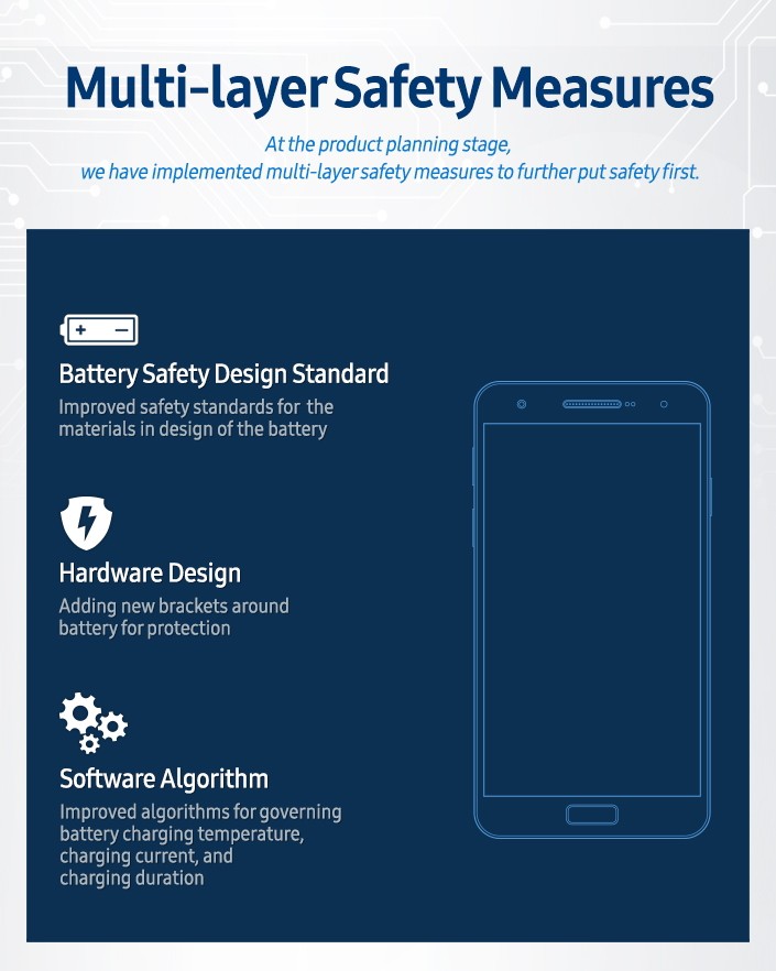 Note 7 ile ağzı yanan Samsung'dan 8 aşamalı pil güvenlik kontrolü