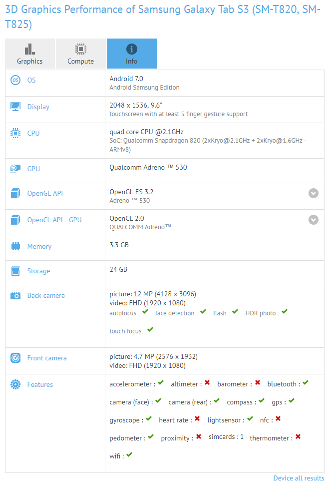 Snapdragon 820’li Samsung Galaxy Tab S3 benchmark skorlarında göründü