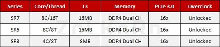 Ryzen işlemcilerin fiyatları hakkında yeni iddia [GÜNCELLEME]