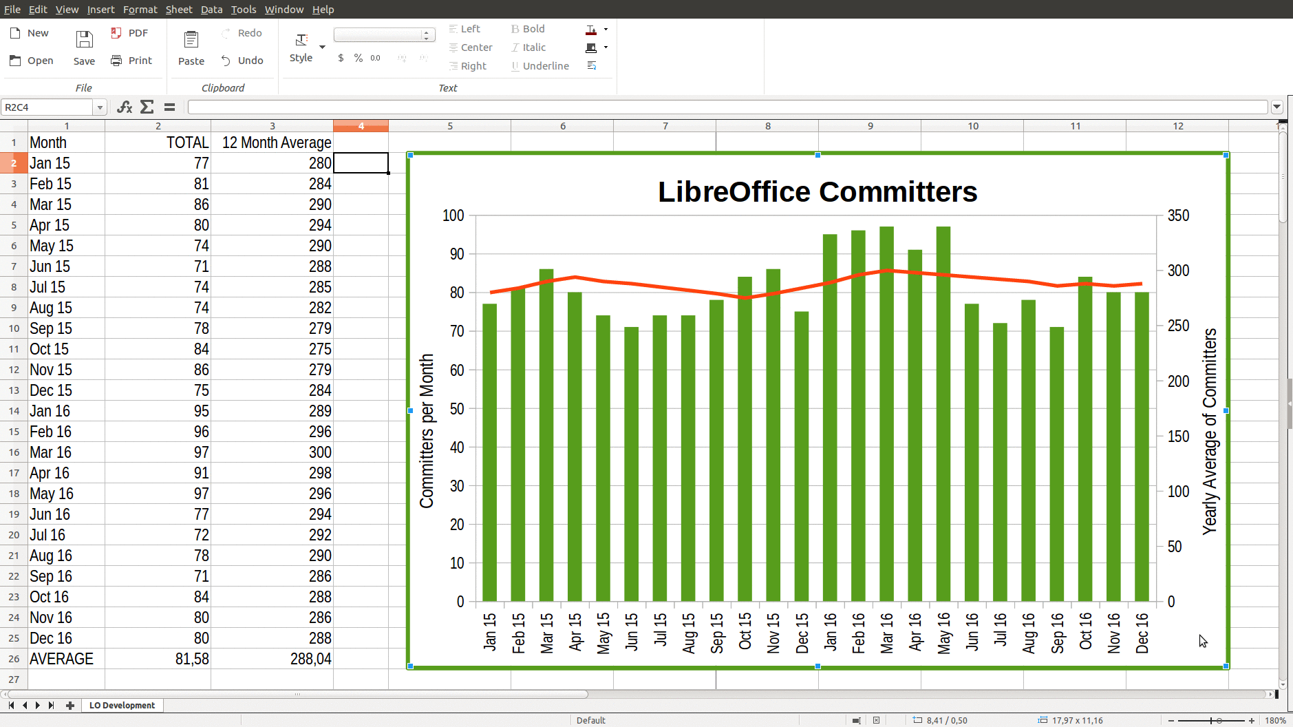 Libre Office’in 5.3 sürümü duyuruldu